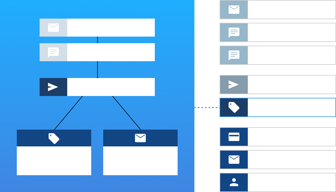 ICE-Automation